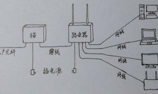 家庭光猫怎么连接无线路由器