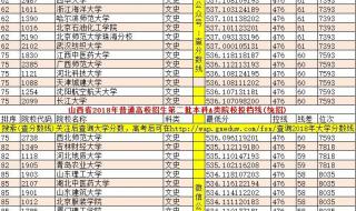 1990-1997山西省高考录取分数线